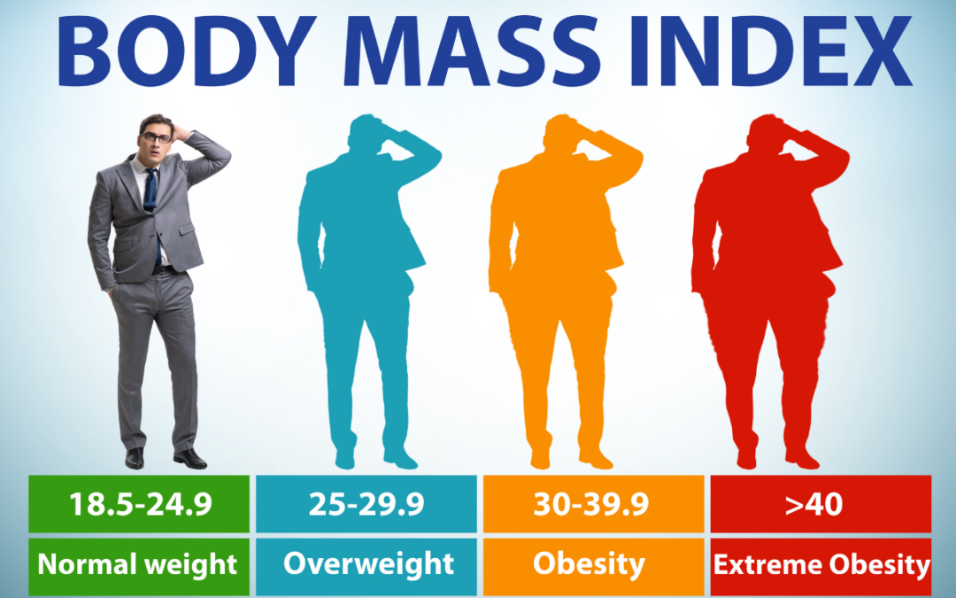 Understanding Body Mass Index (BMI): A Guide to Its Role in Medical Weight Loss