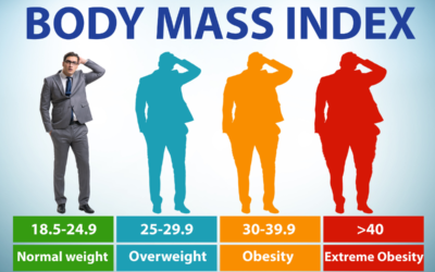 Understanding Body Mass Index (BMI): A Guide to Its Role in Medical Weight Loss