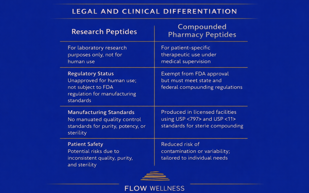 What Are Grey Market Peptides?