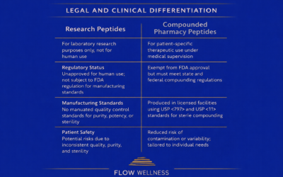 What Are Grey Market Peptides?